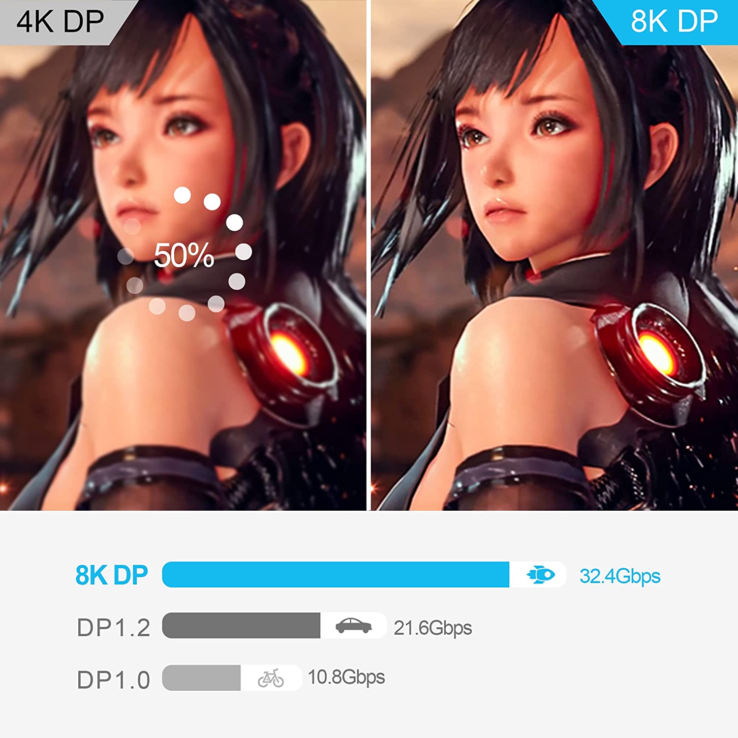 8K DP Cable @120Hz 4K@240Hz 80 - đánh giá và giá Pc Zotac Gaming