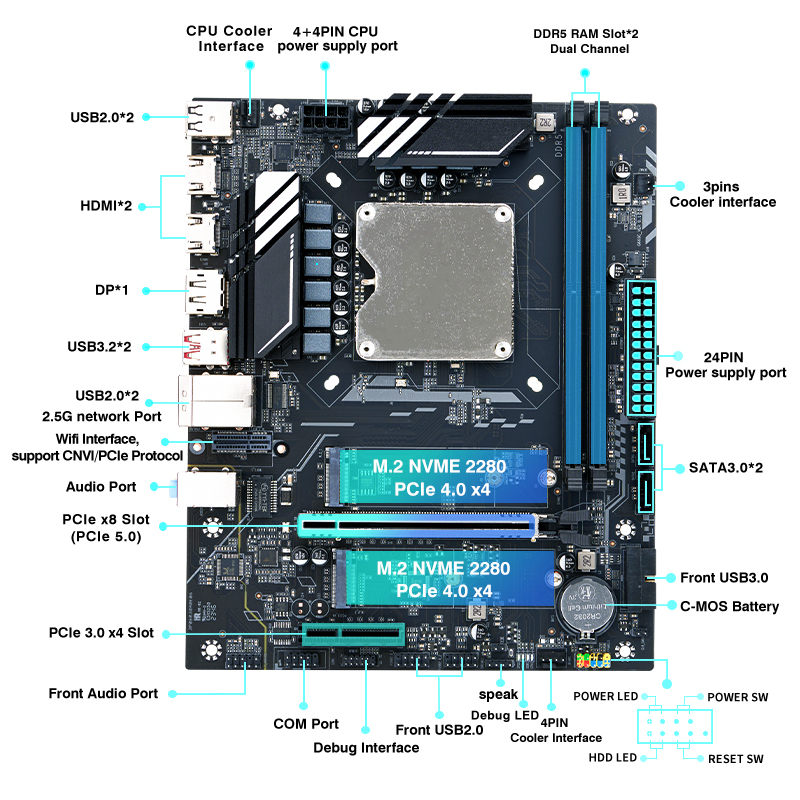 DIY Gaming Computer Motherboar - đánh giá và giá Pc Gaming Ddr5